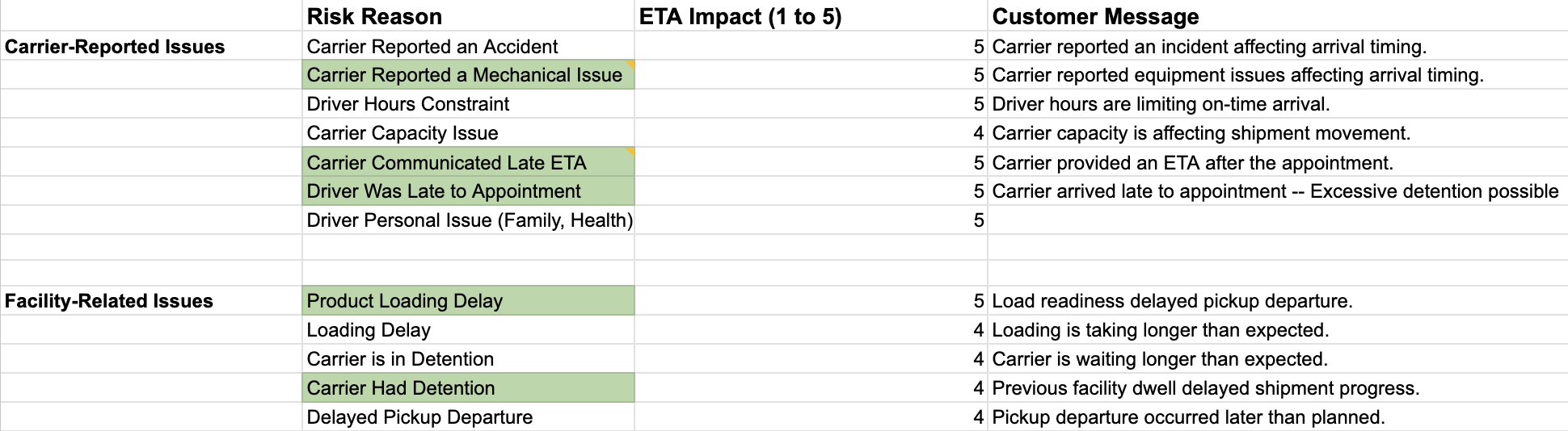 Shipment Risk Reasons supporting preview